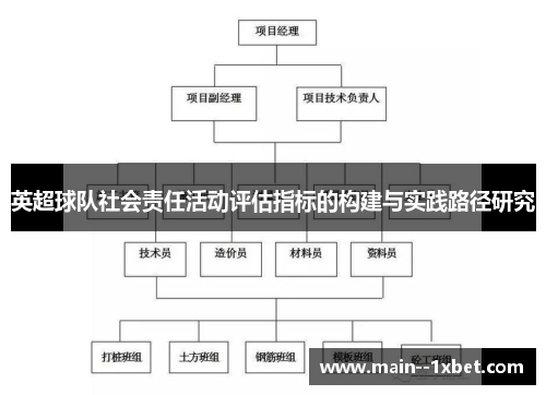 英超球队社会责任活动评估指标的构建与实践路径研究
