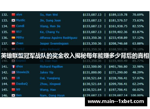 英雄联盟冠军战队的奖金收入揭秘每年能赚多少背后的真相 英雄联盟冠军战队的奖金收入揭秘每年能赚多少背后的真相