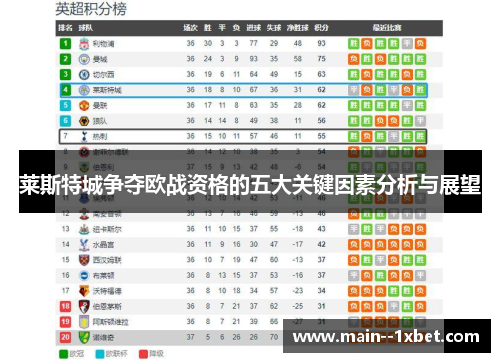 莱斯特城争夺欧战资格的五大关键因素分析与展望