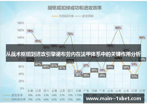 从战术枢纽到进攻引擎德布劳内在法甲体系中的关键作用分析 从战术枢纽到进攻引擎德布劳内在法甲体系中的关键作用分析
