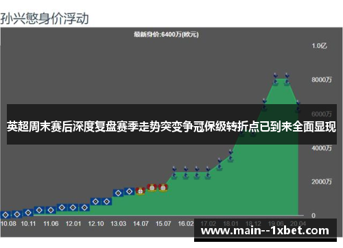英超周末赛后深度复盘赛季走势突变争冠保级转折点已到来全面显现