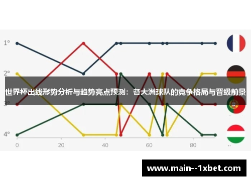 世界杯出线形势分析与趋势亮点预测：各大洲球队的竞争格局与晋级前景
