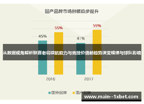 从数据视角解析联赛老将续航能力与竞技价值新趋势演变规律与球队影响