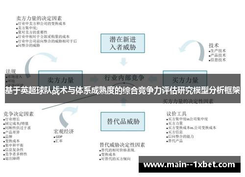 基于英超球队战术与体系成熟度的综合竞争力评估研究模型分析框架 基于英超球队战术与体系成熟度的综合竞争力评估研究模型分析框架