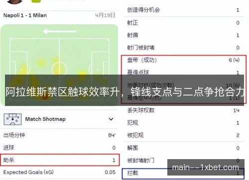 阿拉维斯禁区触球效率升,锋线支点与二点争抢合力 阿拉维斯禁区触球效率升,锋线支点与二点争抢合力